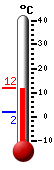Currently: 10.3&deg;C, Max: 10.6&deg;C, Min: 1.9&deg;C