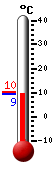 Currently: 10.8&deg;C, Max: 17.0&deg;C, Min: 10.8&deg;C