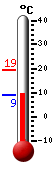 Currently: 10.9&deg;C, Max: 19.3&deg;C, Min: 8.9&deg;C