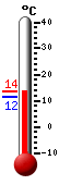 Currently: 11.2&deg;C, Max: 11.5&deg;C, Min: 4.6&deg;C