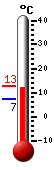 Currently: 11.5&deg;C, Max: 11.5&deg;C, Min: 8.8&deg;C