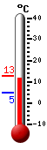 Currently: 11.6&deg;C, Max: 11.9&deg;C, Min: 4.6&deg;C