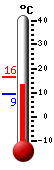Currently: 12.2&deg;C, Max: 16.4&deg;C, Min: 9.3&deg;C