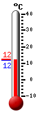Currently: 12.3&deg;C, Max: 12.4&deg;C, Min: 12.3&deg;C