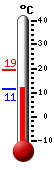 Currently: 12.5&deg;C, Max: 19.4&deg;C, Min: 11.3&deg;C