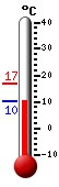 Currently: 12.6&deg;C, Max: 17.0&deg;C, Min: 11.3&deg;C