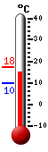 Currently: 13.0&deg;C, Max: 13.8&deg;C, Min: 6.0&deg;C
