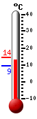 Currently: 13.4&deg;C, Max: 14.4&deg;C, Min: 9.3&deg;C
