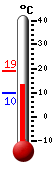 Currently: 13.6&deg;C, Max: 19.1&deg;C, Min: 9.9&deg;C