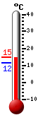 Currently: 13.8&deg;C, Max: 13.8&deg;C, Min: 11.5&deg;C