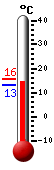 Currently: 13.9&deg;C, Max: 15.6&deg;C, Min: 11.0&deg;C