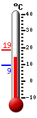 Currently: 14.4&deg;C, Max: 18.5&deg;C, Min: 9.4&deg;C
