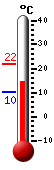 Currently: 14.8&deg;C, Max: 21.7&deg;C, Min: 10.3&deg;C