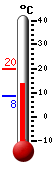 Currently: 15.2&deg;C, Max: 20.0&deg;C, Min: 8.4&deg;C
