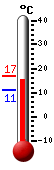 Currently: 15.3&deg;C, Max: 16.8&deg;C, Min: 10.9&deg;C
