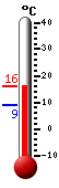 Currently: 15.8&deg;C, Max: 16.0&deg;C, Min: 9.0&deg;C