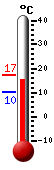 Currently: 16.0&deg;C, Max: 17.2&deg;C, Min: 10.2&deg;C