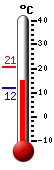 Currently: 16.2&deg;C, Max: 20.7&deg;C, Min: 11.8&deg;C