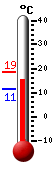 Currently: 16.3&deg;C, Max: 18.7&deg;C, Min: 11.3&deg;C