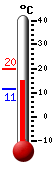 Currently: 16.7&deg;C, Max: 19.9&deg;C, Min: 11.4&deg;C