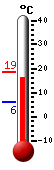 Currently: 16.8&deg;C, Max: 18.6&deg;C, Min: 6.2&deg;C