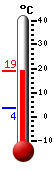 Currently: 16.9&deg;C, Max: 16.9&deg;C, Min: 3.5&deg;C