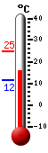 Currently: 17.0&deg;C, Max: 25.0&deg;C, Min: 11.5&deg;C