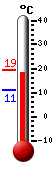 Currently: 17.2&deg;C, Max: 19.2&deg;C, Min: 11.1&deg;C