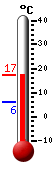 Currently: 17.3&deg;C, Max: 17.4&deg;C, Min: 6.2&deg;C