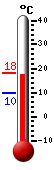 Currently: 18.0&deg;C, Max: 18.0&deg;C, Min: 9.7&deg;C