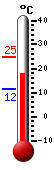 Currently: 19.3&deg;C, Max: 25.0&deg;C, Min: 11.5&deg;C