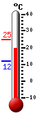 Currently: 20.5&deg;C, Max: 24.9&deg;C, Min: 11.8&deg;C