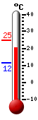 Currently: 21.4&deg;C, Max: 25.0&deg;C, Min: 11.5&deg;C