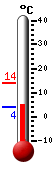 Currently: 4.4&deg;C, Max: 13.9&deg;C, Min: 3.8&deg;C