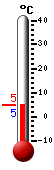 Currently: 4.9&deg;C, Max: 13.9&deg;C, Min: 3.8&deg;C