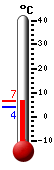Currently: 5.4&deg;C, Max: 6.5&deg;C, Min: 5.4&deg;C