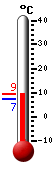 Currently: 8.4&deg;C, Max: 8.4&deg;C, Min: 6.6&deg;C