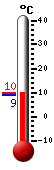 Currently: 9.7&deg;C, Max: 9.7&deg;C, Min: 9.1&deg;C